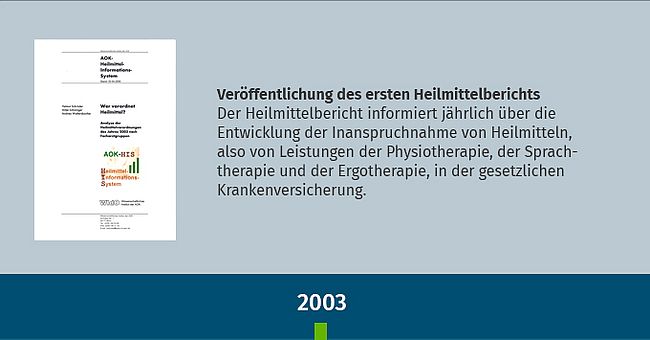 Text über die Veröffentlichung des ersten Heilmittelberichts 2003 und Cover des Berichts